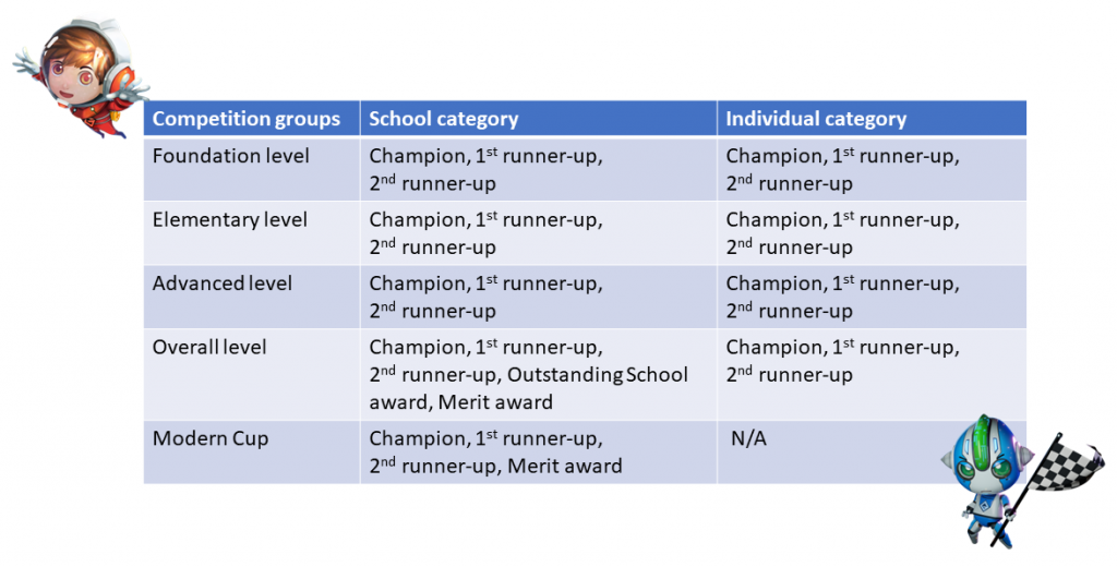 CGJ challenge 2023 - school groups